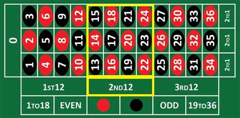 roulette dozens system|Dozen Betting Strategy for Roulette — Best Roulette .